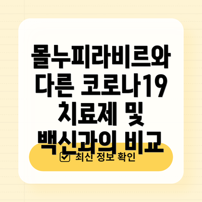 몰누피라비르와 다른 코로나19 치료제 및 백신과의 비교