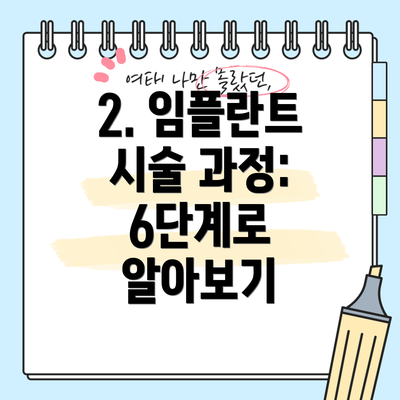 2. 임플란트 시술 과정: 6단계로 알아보기