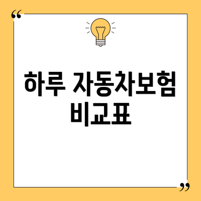 하루 자동차보험 비교표