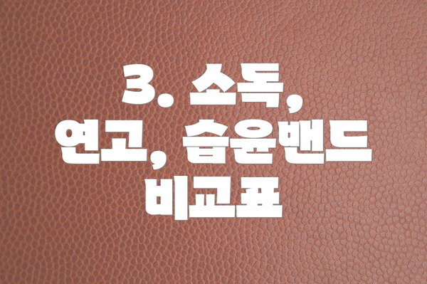 3. 소독, 연고, 습윤밴드 비교표
