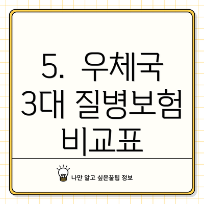 5.  우체국 3대 질병보험 비교표