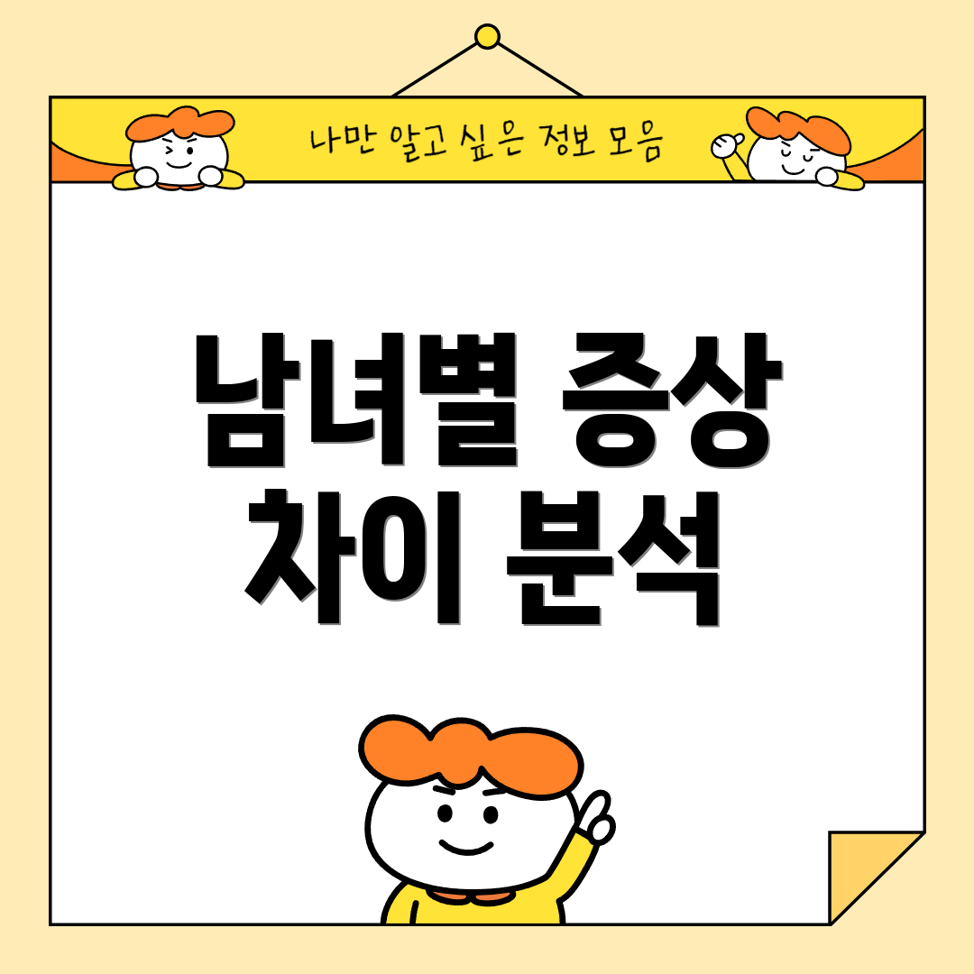 남녀별 증상 차이 분석