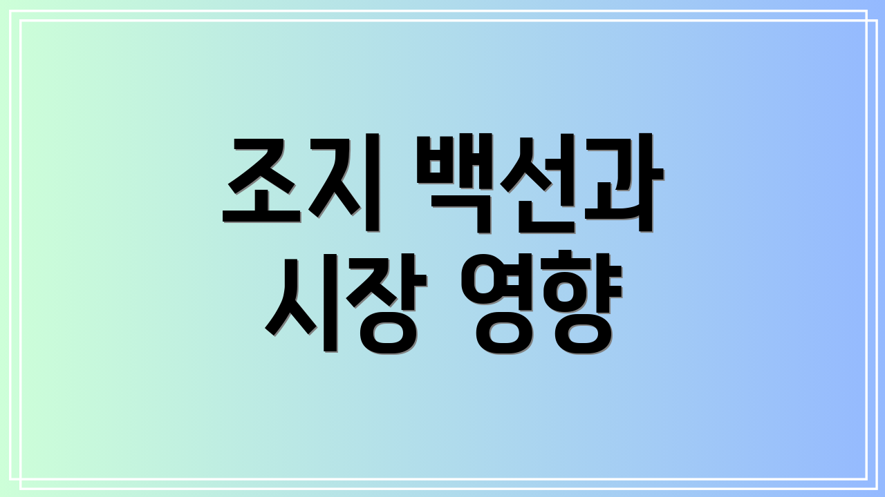 조지 백선과 시장 영향