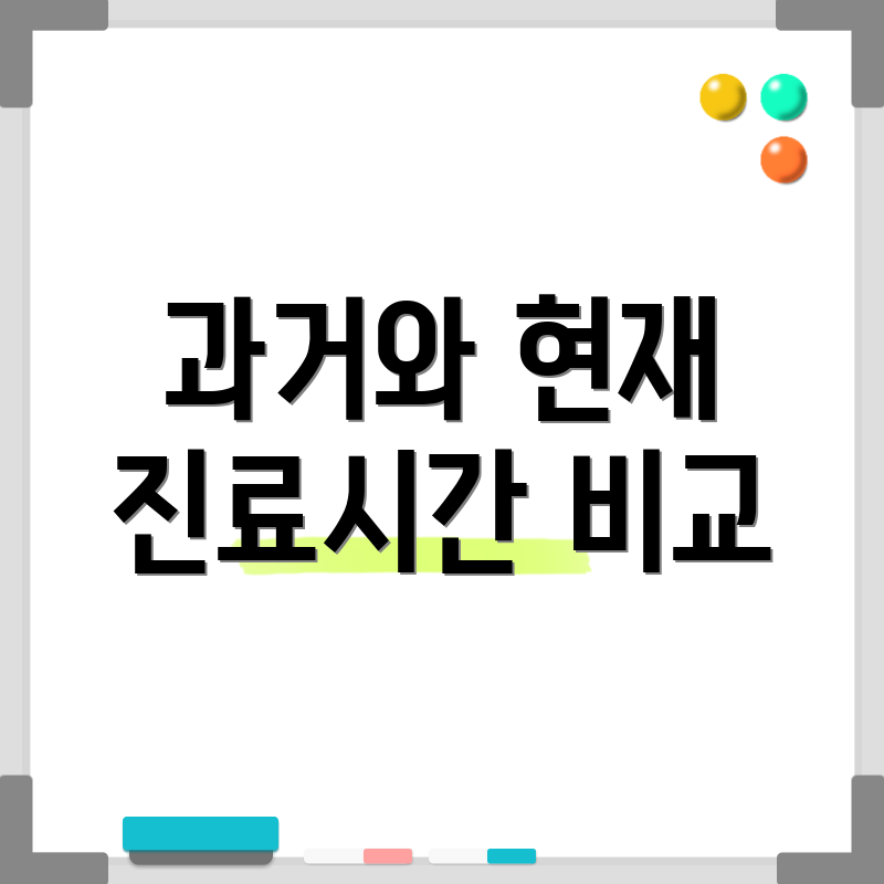 과거와 현재 진료시간 비교