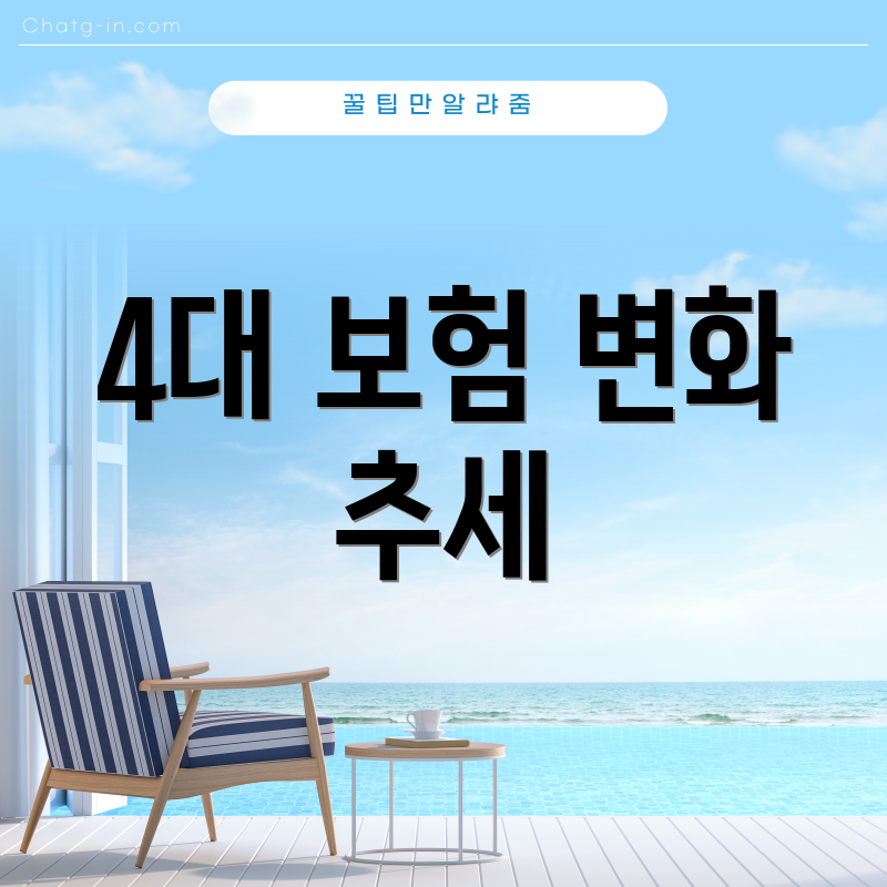 4대 보험 변화 추세
