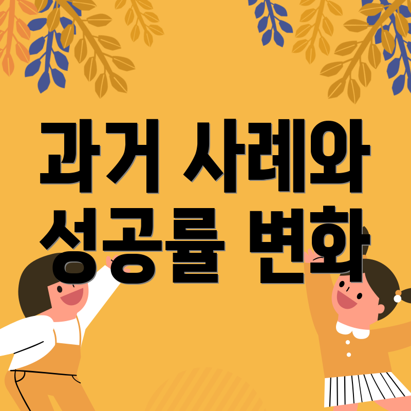 과거 사례와 성공률 변화