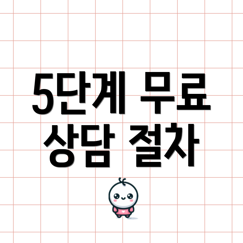 5단계 무료 상담 절차