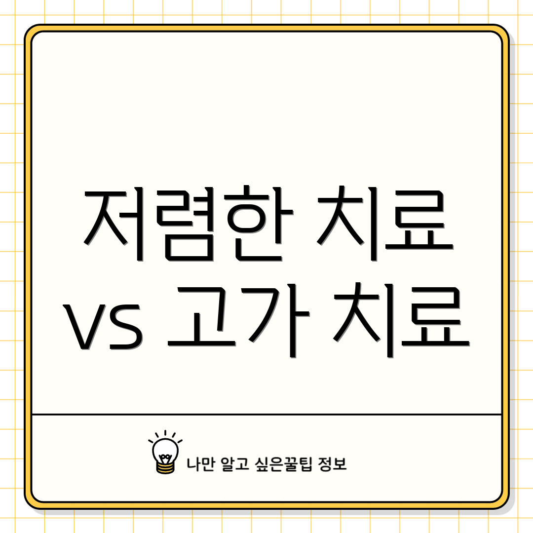 저렴한 치료 vs 고가 치료