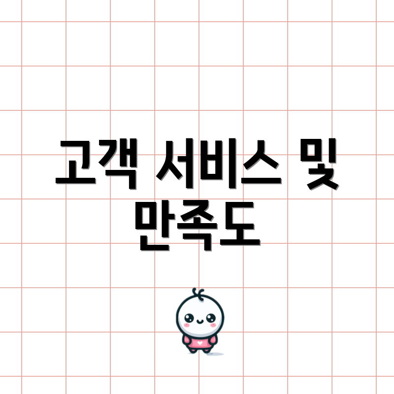 고객 서비스 및 만족도