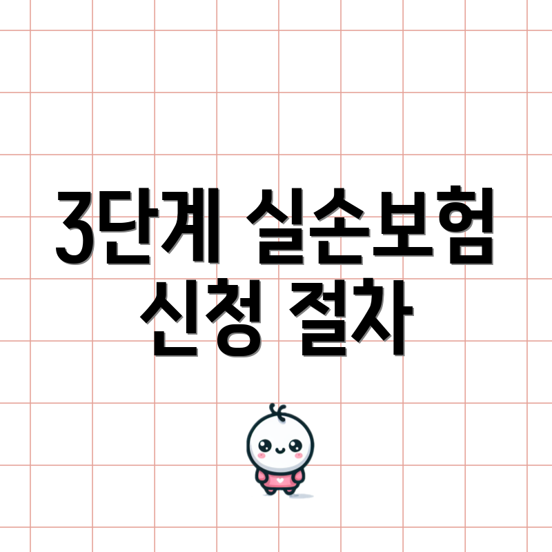 3단계 실손보험 신청 절차
