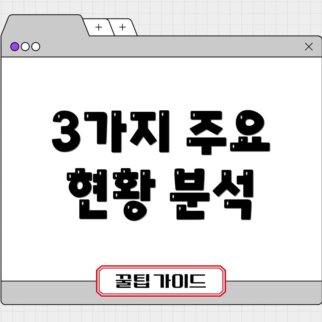 3가지 주요 현황 분석