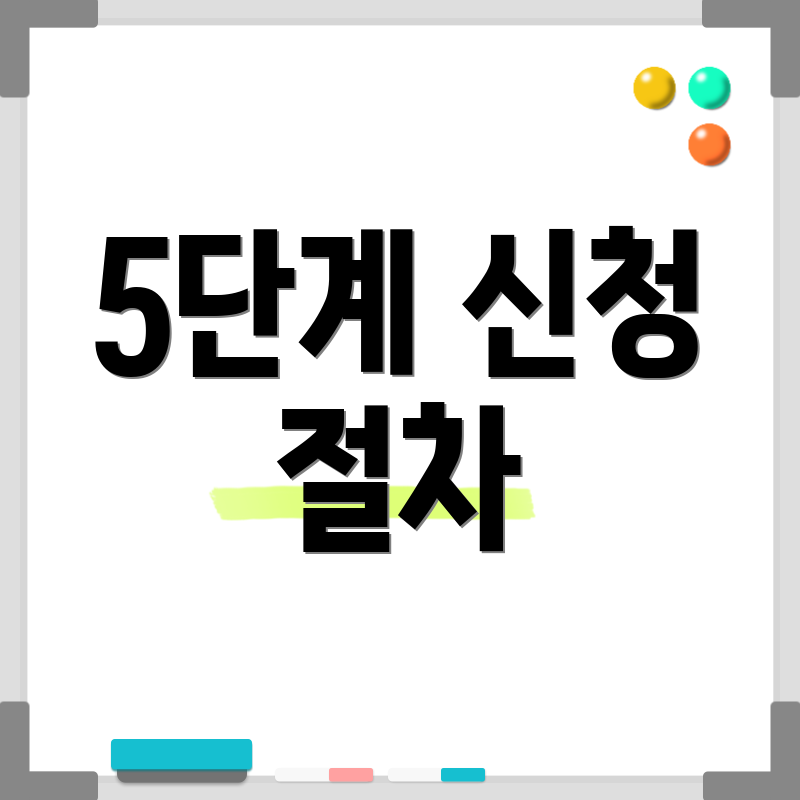 5단계 신청 절차