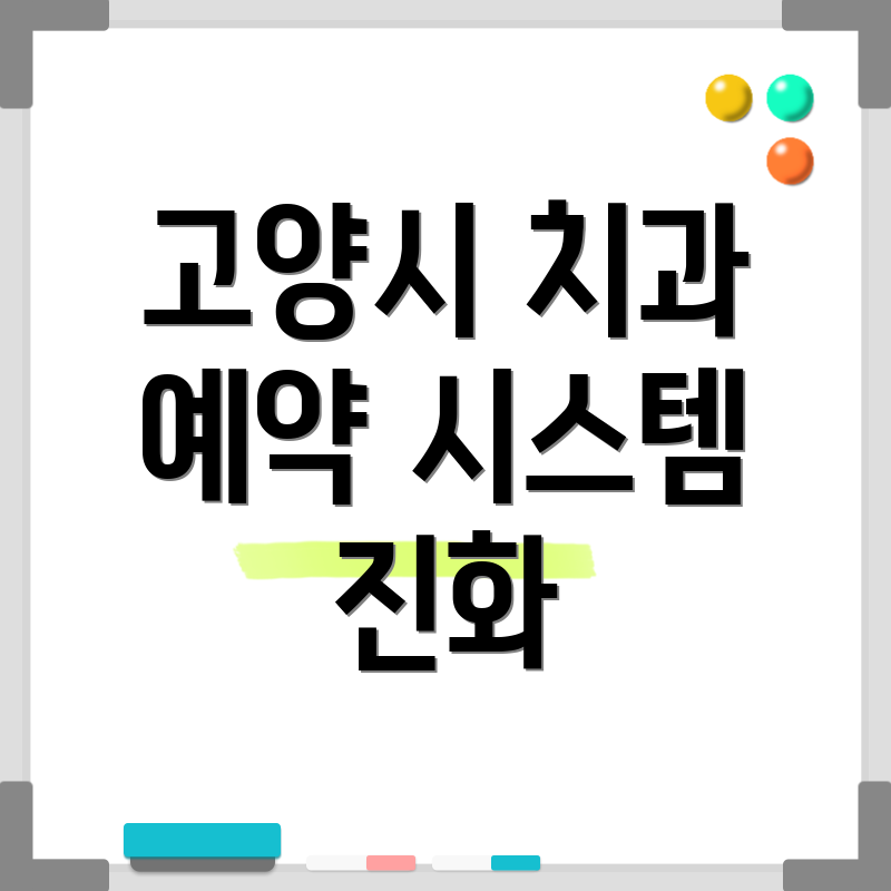 고양시 치과 예약 시스템 진화